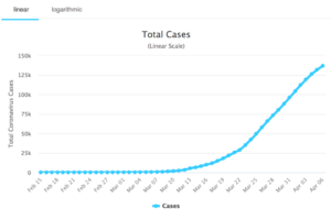 确诊病例数超14万，西班牙成欧洲疫情新“震中”缩略图