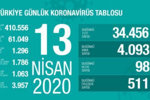 土耳其新冠肺炎确诊病例超6万缩略图