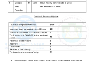 埃塞俄比亚新增1例新冠肺炎确诊病例 累计56例缩略图