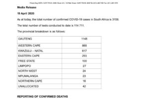 南非新增新冠肺炎确诊病例124例 累计确诊3158例缩略图