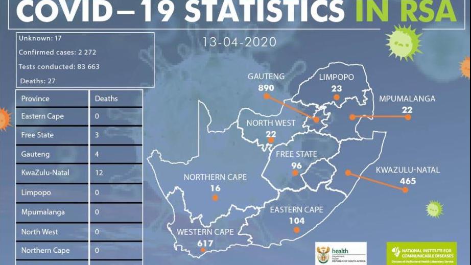 南非新增99名新冠肺炎患者 总感染人数2272人