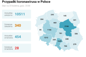 波兰新增新冠肺炎确诊病例342例 累计确诊10511例缩略图