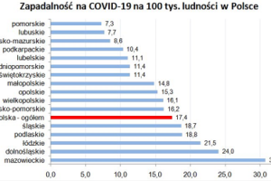 波兰新增新冠肺炎确诊病例260例 累计确诊6934例缩略图