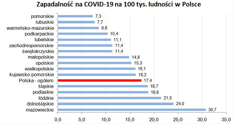 波兰新增新冠肺炎确诊病例260例 累计确诊6934例