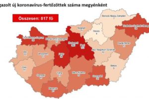 匈牙利新增新冠肺炎确诊病例73例 累计确诊817例缩略图