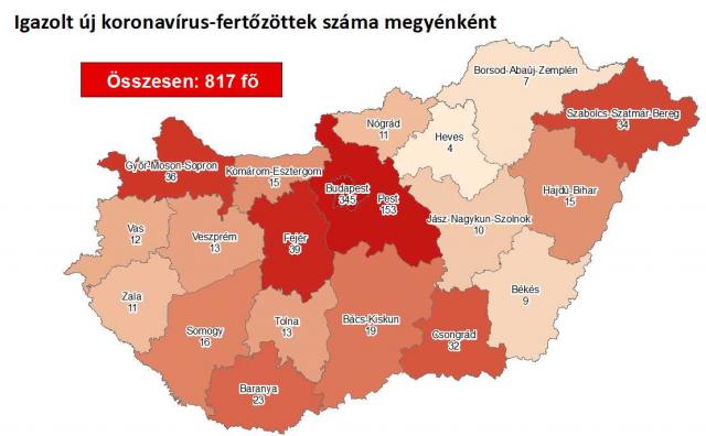 匈牙利新增新冠肺炎确诊病例73例 累计确诊817例