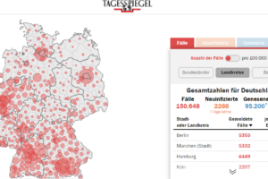 德国单日新增新冠肺炎确诊病例2195例 累计150648例缩略图