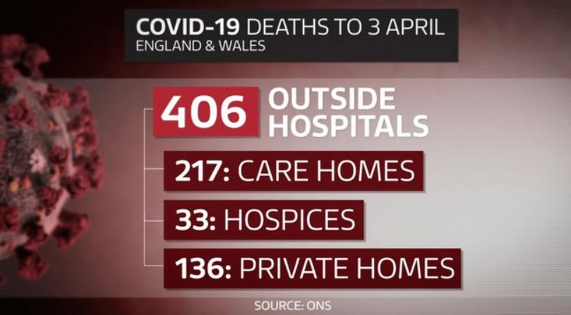 英国半数养老院出现疫情 数十万老人命运难测