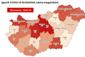 匈牙利新增新冠肺炎确诊病例71例 累计确诊1834例缩略图