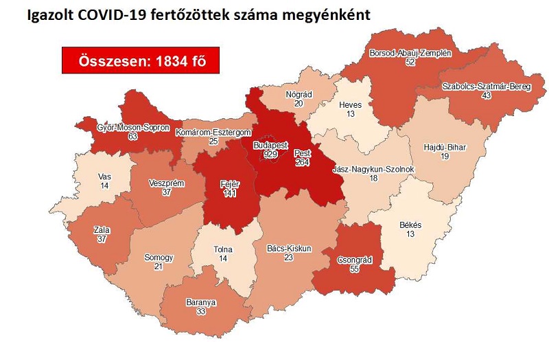 匈牙利新增新冠肺炎确诊病例71例 累计确诊1834例