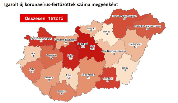 匈牙利新增新冠肺炎确诊病例54例 累计确诊1512例